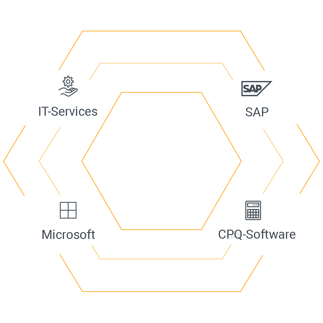 Grafik - SAP IT Microsoft CPQ