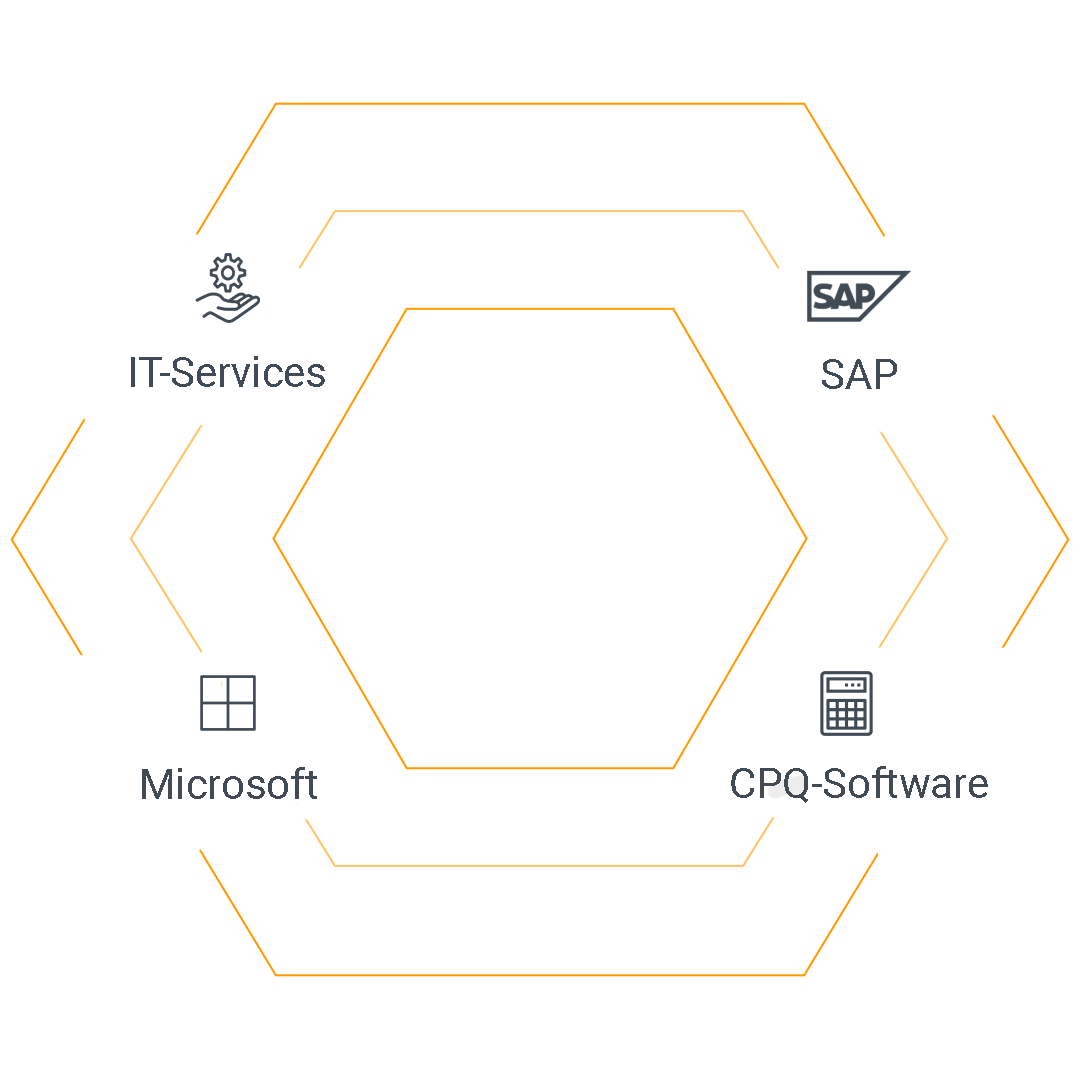 Grafik - SAP IT Microsoft CPQ Grafik - SAP IT Microsoft CPQ